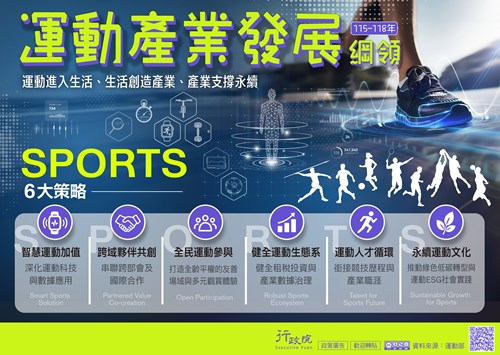 行政院「 運動產業發展綱領 」政策溝通文宣