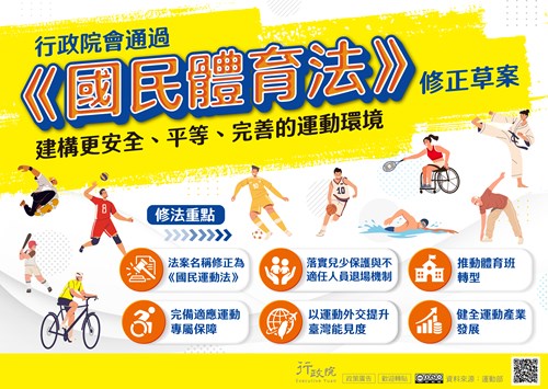行政院「《國民體育法》修正草案」政策溝通文宣